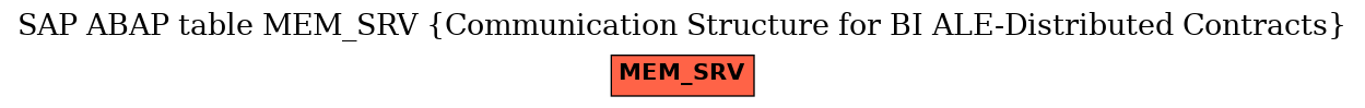 E-R Diagram for table MEM_SRV (Communication Structure for BI ALE-Distributed Contracts)