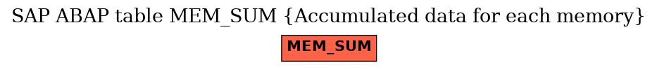 E-R Diagram for table MEM_SUM (Accumulated data for each memory)