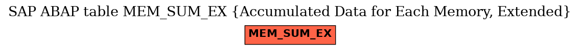 E-R Diagram for table MEM_SUM_EX (Accumulated Data for Each Memory, Extended)