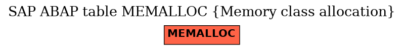 E-R Diagram for table MEMALLOC (Memory class allocation)