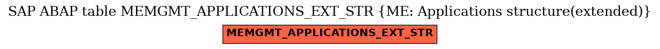 E-R Diagram for table MEMGMT_APPLICATIONS_EXT_STR (ME: Applications structure(extended))