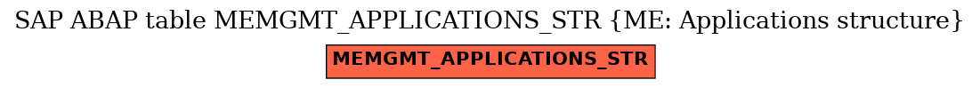 E-R Diagram for table MEMGMT_APPLICATIONS_STR (ME: Applications structure)