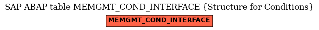 E-R Diagram for table MEMGMT_COND_INTERFACE (Structure for Conditions)