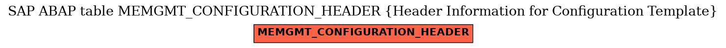 E-R Diagram for table MEMGMT_CONFIGURATION_HEADER (Header Information for Configuration Template)