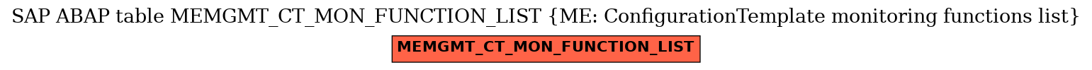 E-R Diagram for table MEMGMT_CT_MON_FUNCTION_LIST (ME: ConfigurationTemplate monitoring functions list)