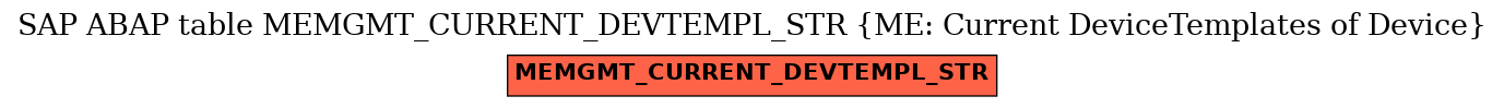 E-R Diagram for table MEMGMT_CURRENT_DEVTEMPL_STR (ME: Current DeviceTemplates of Device)