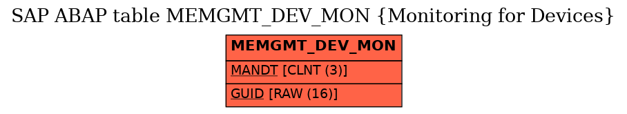 E-R Diagram for table MEMGMT_DEV_MON (Monitoring for Devices)