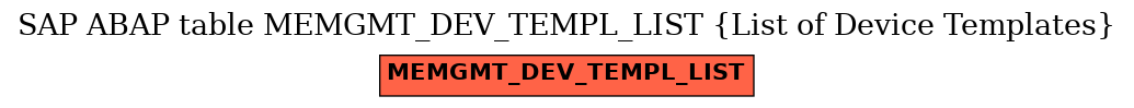 E-R Diagram for table MEMGMT_DEV_TEMPL_LIST (List of Device Templates)