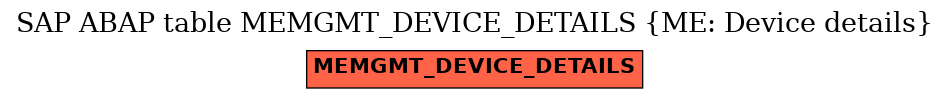 E-R Diagram for table MEMGMT_DEVICE_DETAILS (ME: Device details)