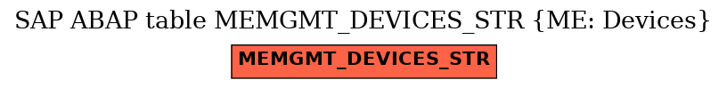 E-R Diagram for table MEMGMT_DEVICES_STR (ME: Devices)