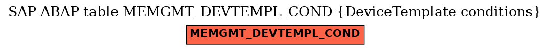 E-R Diagram for table MEMGMT_DEVTEMPL_COND (DeviceTemplate conditions)