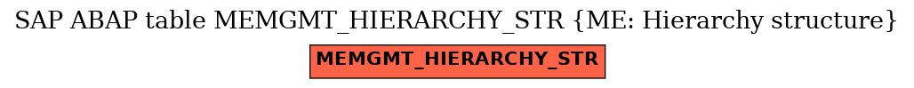 E-R Diagram for table MEMGMT_HIERARCHY_STR (ME: Hierarchy structure)