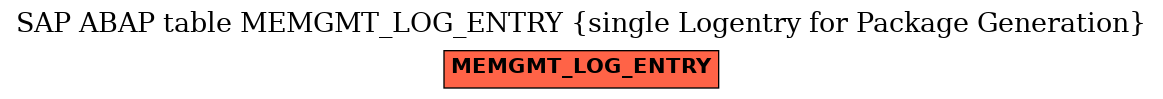 E-R Diagram for table MEMGMT_LOG_ENTRY (single Logentry for Package Generation)