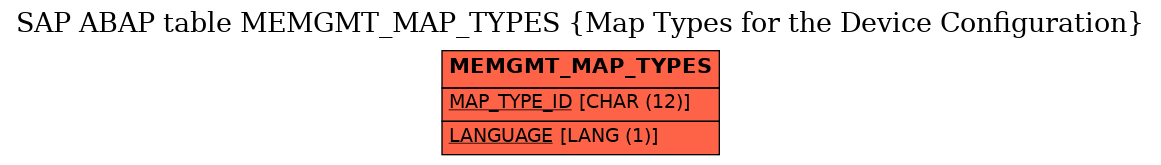 E-R Diagram for table MEMGMT_MAP_TYPES (Map Types for the Device Configuration)