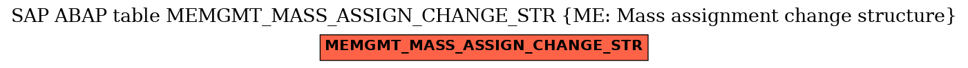 E-R Diagram for table MEMGMT_MASS_ASSIGN_CHANGE_STR (ME: Mass assignment change structure)