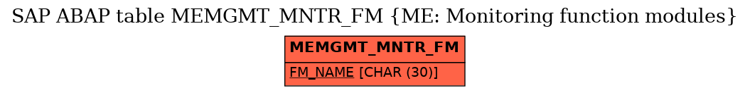 E-R Diagram for table MEMGMT_MNTR_FM (ME: Monitoring function modules)
