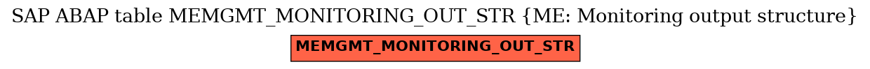 E-R Diagram for table MEMGMT_MONITORING_OUT_STR (ME: Monitoring output structure)