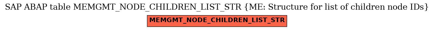 E-R Diagram for table MEMGMT_NODE_CHILDREN_LIST_STR (ME: Structure for list of children node IDs)