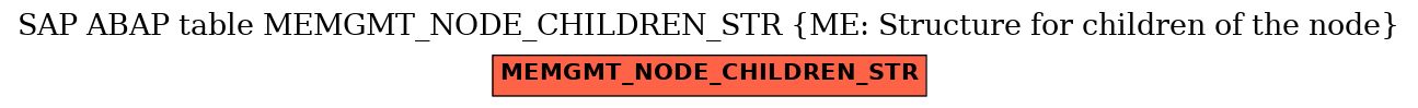 E-R Diagram for table MEMGMT_NODE_CHILDREN_STR (ME: Structure for children of the node)