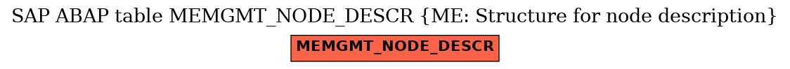 E-R Diagram for table MEMGMT_NODE_DESCR (ME: Structure for node description)