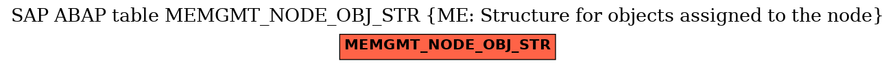 E-R Diagram for table MEMGMT_NODE_OBJ_STR (ME: Structure for objects assigned to the node)