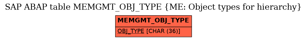 E-R Diagram for table MEMGMT_OBJ_TYPE (ME: Object types for hierarchy)