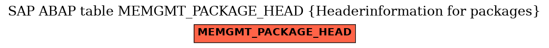 E-R Diagram for table MEMGMT_PACKAGE_HEAD (Headerinformation for packages)