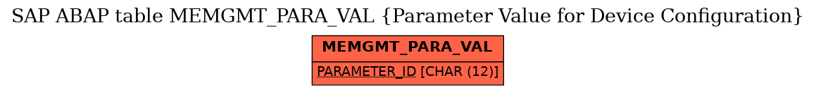 E-R Diagram for table MEMGMT_PARA_VAL (Parameter Value for Device Configuration)