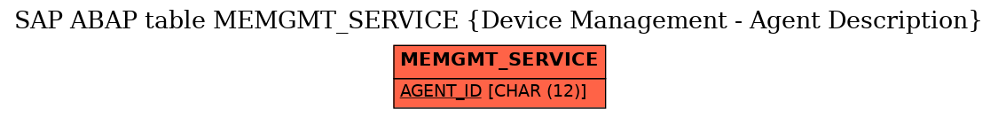 E-R Diagram for table MEMGMT_SERVICE (Device Management - Agent Description)