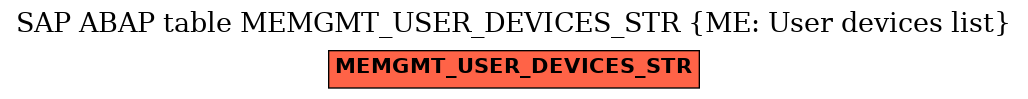E-R Diagram for table MEMGMT_USER_DEVICES_STR (ME: User devices list)