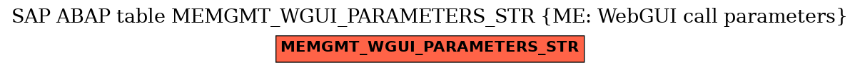 E-R Diagram for table MEMGMT_WGUI_PARAMETERS_STR (ME: WebGUI call parameters)