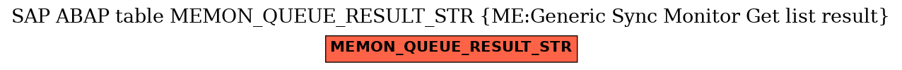 E-R Diagram for table MEMON_QUEUE_RESULT_STR (ME:Generic Sync Monitor Get list result)