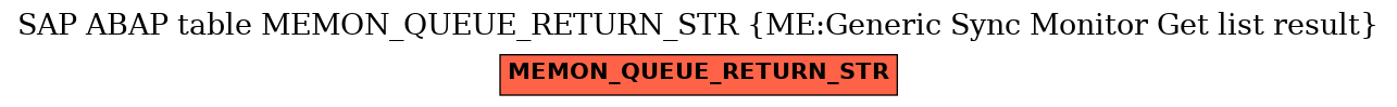 E-R Diagram for table MEMON_QUEUE_RETURN_STR (ME:Generic Sync Monitor Get list result)