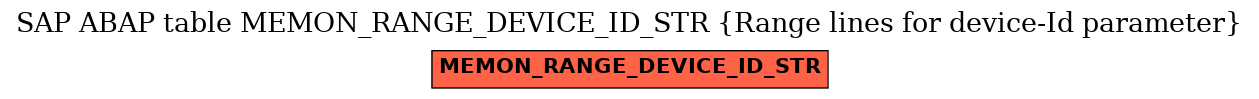 E-R Diagram for table MEMON_RANGE_DEVICE_ID_STR (Range lines for device-Id parameter)