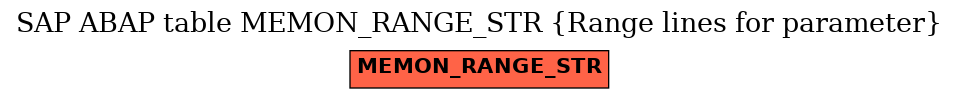 E-R Diagram for table MEMON_RANGE_STR (Range lines for parameter)