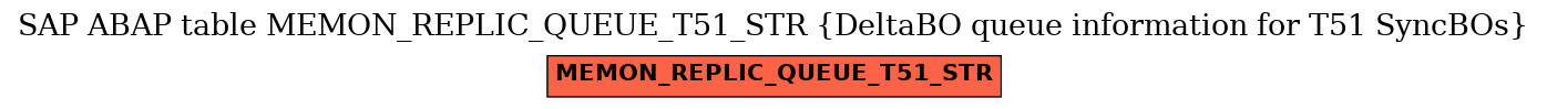 E-R Diagram for table MEMON_REPLIC_QUEUE_T51_STR (DeltaBO queue information for T51 SyncBOs)