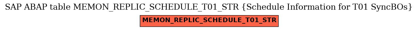 E-R Diagram for table MEMON_REPLIC_SCHEDULE_T01_STR (Schedule Information for T01 SyncBOs)