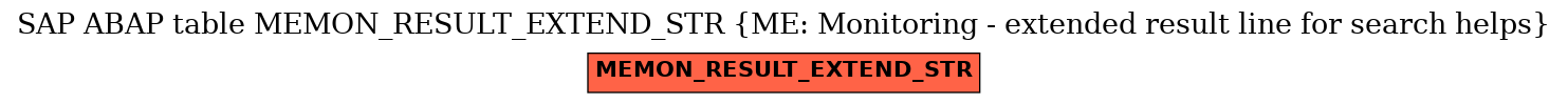 E-R Diagram for table MEMON_RESULT_EXTEND_STR (ME: Monitoring - extended result line for search helps)