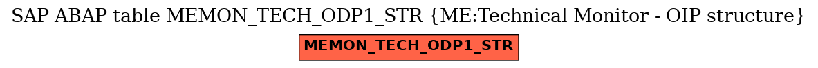 E-R Diagram for table MEMON_TECH_ODP1_STR (ME:Technical Monitor - OIP structure)