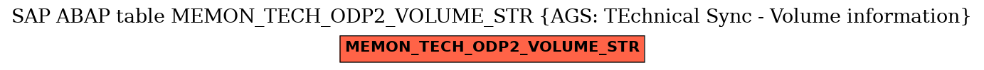 E-R Diagram for table MEMON_TECH_ODP2_VOLUME_STR (AGS: TEchnical Sync - Volume information)