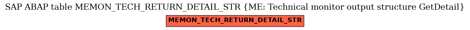 E-R Diagram for table MEMON_TECH_RETURN_DETAIL_STR (ME: Technical monitor output structure GetDetail)