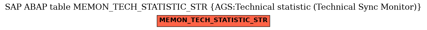 E-R Diagram for table MEMON_TECH_STATISTIC_STR (AGS:Technical statistic (Technical Sync Monitor))
