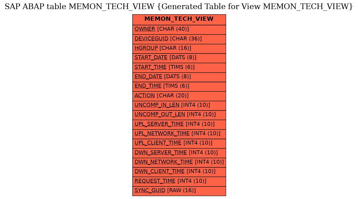 E-R Diagram for table MEMON_TECH_VIEW (Generated Table for View MEMON_TECH_VIEW)