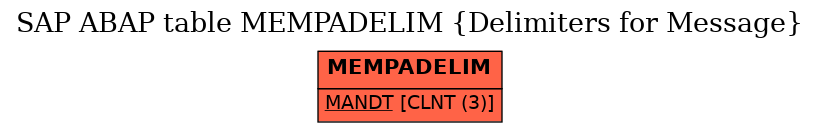 E-R Diagram for table MEMPADELIM (Delimiters for Message)