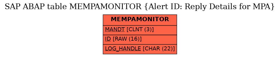 E-R Diagram for table MEMPAMONITOR (Alert ID: Reply Details for MPA)