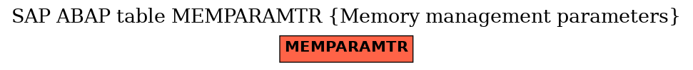 E-R Diagram for table MEMPARAMTR (Memory management parameters)