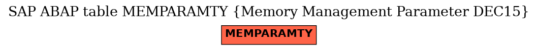 E-R Diagram for table MEMPARAMTY (Memory Management Parameter DEC15)