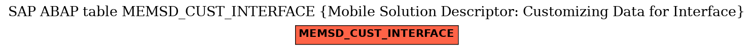 E-R Diagram for table MEMSD_CUST_INTERFACE (Mobile Solution Descriptor: Customizing Data for Interface)