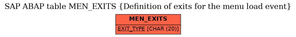 E-R Diagram for table MEN_EXITS (Definition of exits for the menu load event)