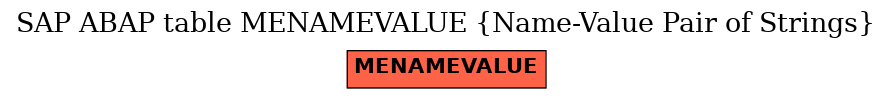 E-R Diagram for table MENAMEVALUE (Name-Value Pair of Strings)